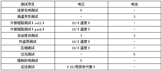 汽車VOC檢測|涂料VOC檢測|煙草VOC檢測