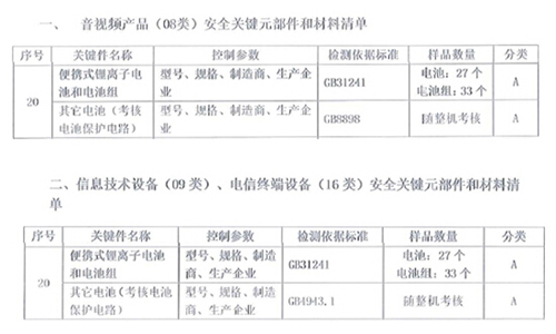 CQC認(rèn)證，CQC證書，電池CQC認(rèn)證
