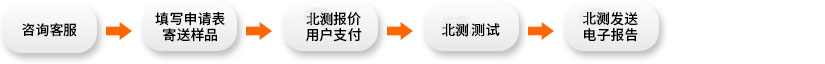 北測服務流程