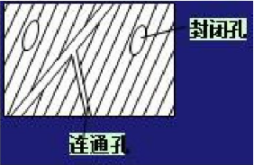 空隙的構(gòu)造