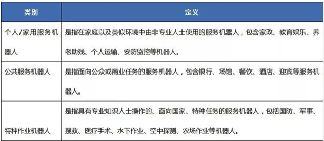 機(jī)器人類(lèi)別