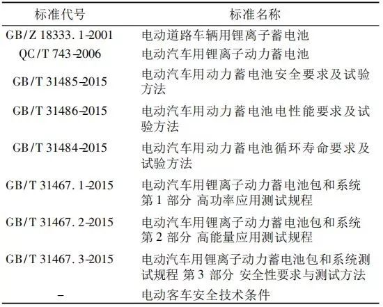 電池檢測標(biāo)準(zhǔn)