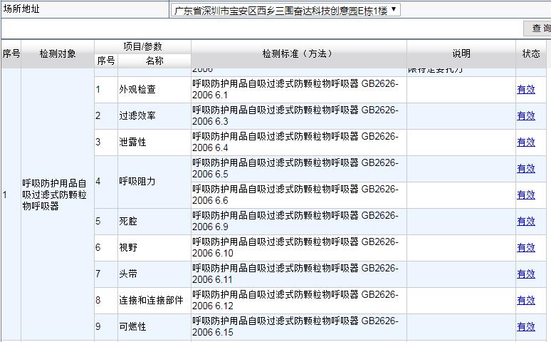 口罩檢測(cè)能力