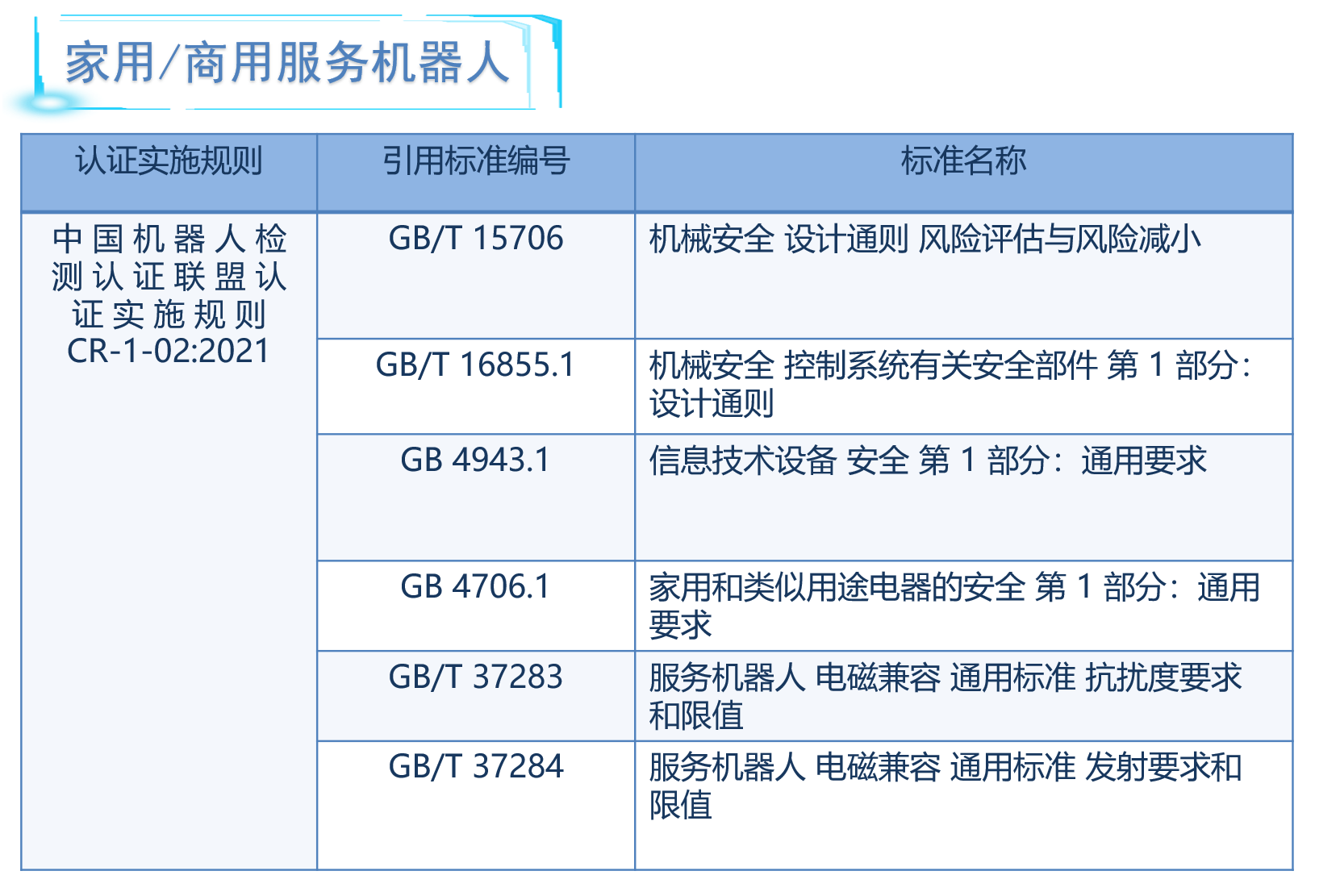 家用商用機器人CR認證實施規(guī)則