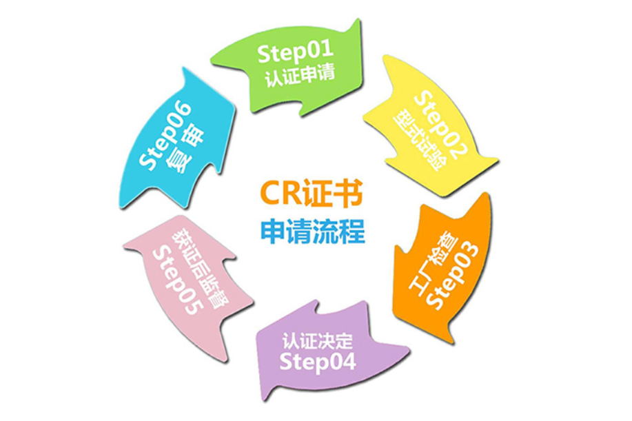 CR認證申請流程
