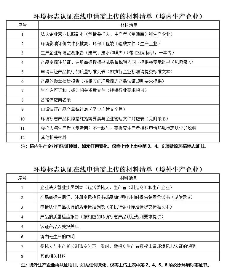 十環(huán)認證資料