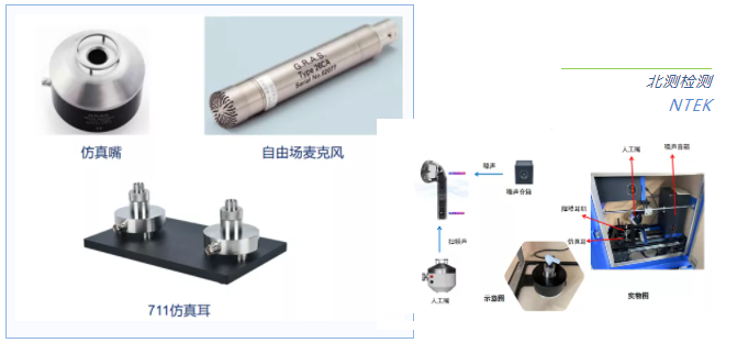 人工頭、仿真嘴、711人工耳、自由場(chǎng)麥克風(fēng)和降噪測(cè)試