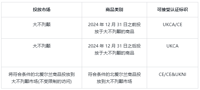 相關(guān)市場標(biāo)識使用情況：