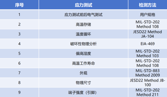 AEC-Q200測(cè)試項(xiàng)目