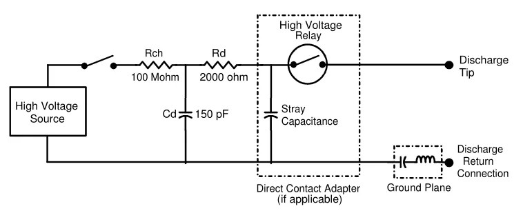 圖7 被動(dòng)元器件HBM ESD等效電路模型